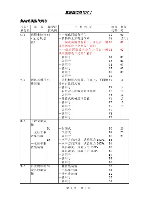 集装箱ISO代码