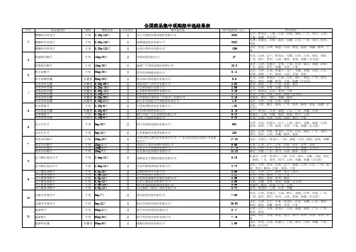 全国药品集中采购拟中选结果表