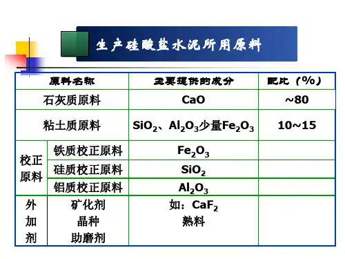 第2章原料及预均化技术水泥工艺学精品课程ppt课件
