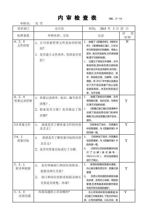 部门内审检查表(各部门适用)