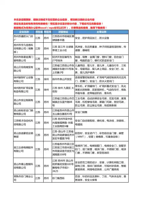 新版江苏省安全门工商企业公司商家名录名单联系方式大全65家