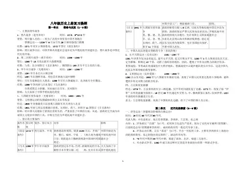 八年级历史上册复习提纲