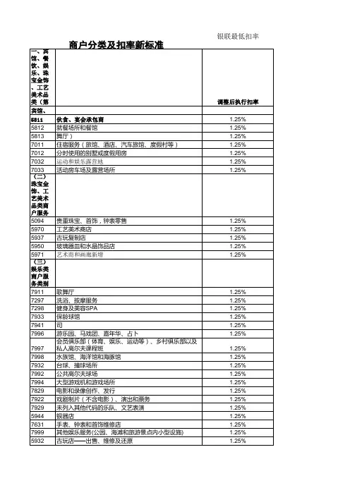 POS机手续费最新收取标准