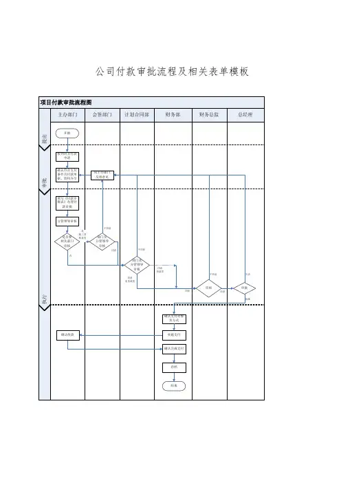 公司付款审批流程及表单模板