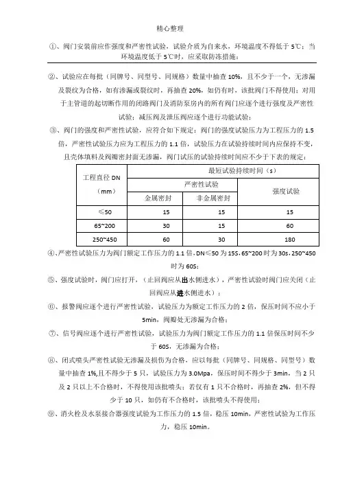 阀门安装前应作强度和严密性试验