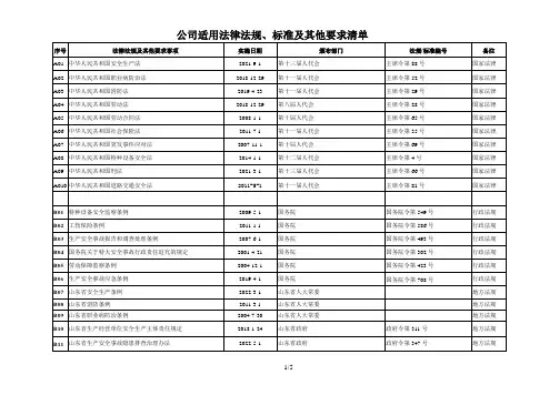 安全生产法律法规及其他要求清单2023