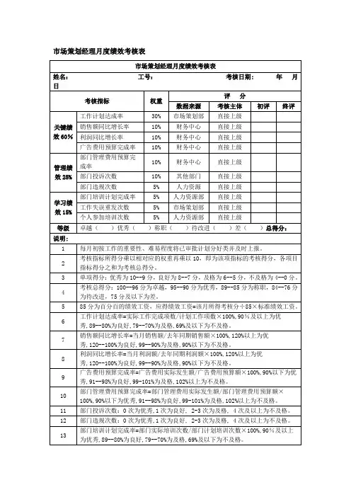 市场策划经理月度绩效考核表