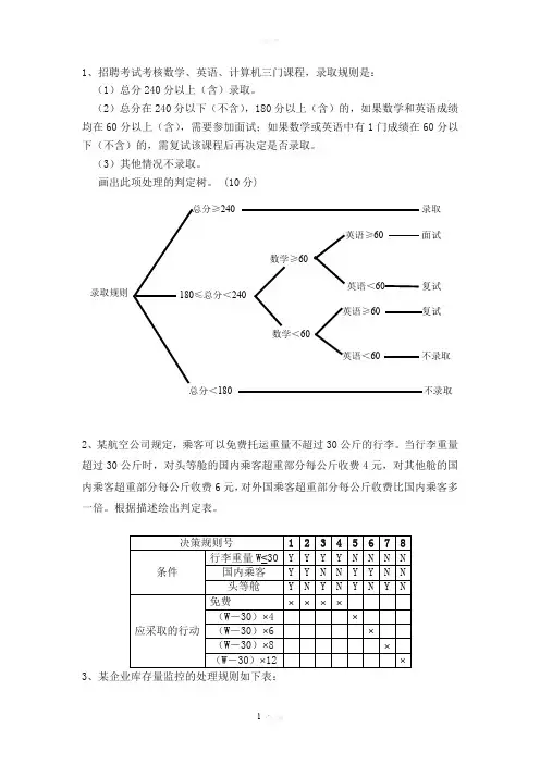 判定表和判定树