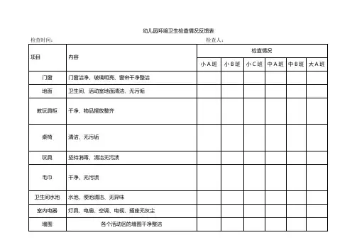 环境卫生检查情况反馈表