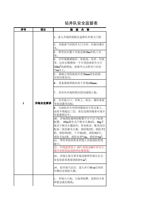 钻井队安全监督检查表