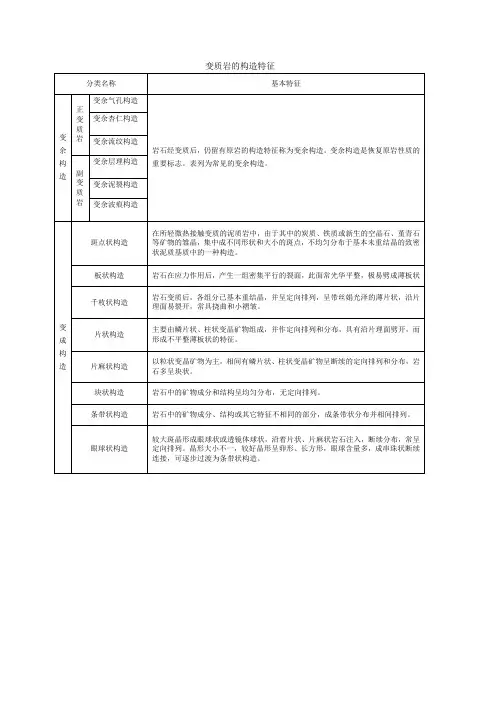 变质岩的构造特征