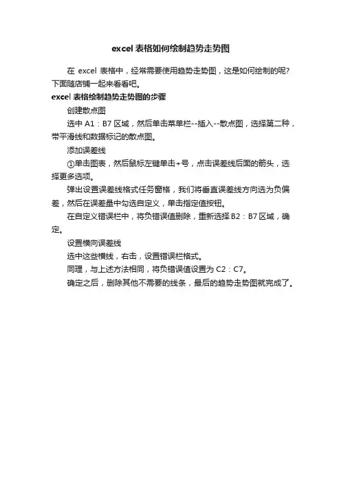 excel表格如何绘制趋势走势图