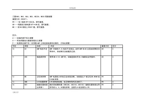 三菱伺服报警解释