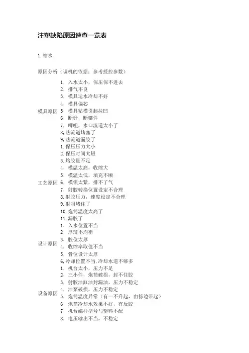 注塑缺陷原因速查一览表