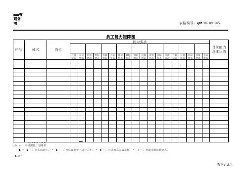 QMR-06-02-005 员工能力矩阵图 A4