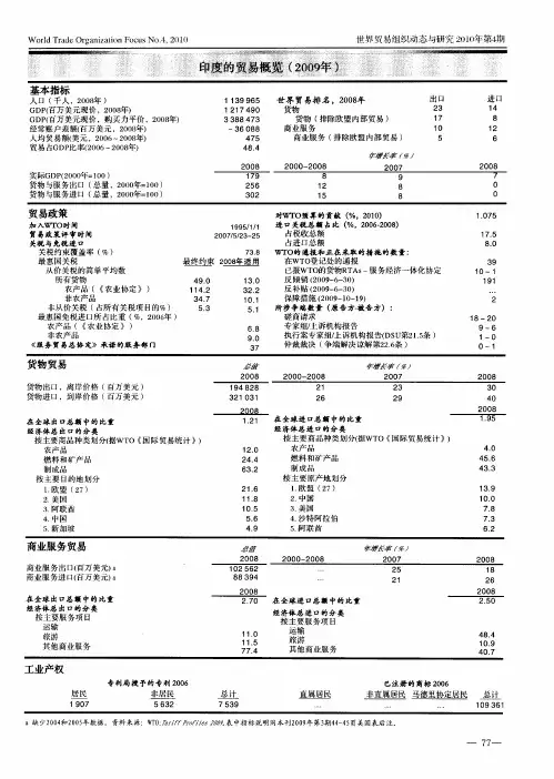 印度的贸易概览(2009年)