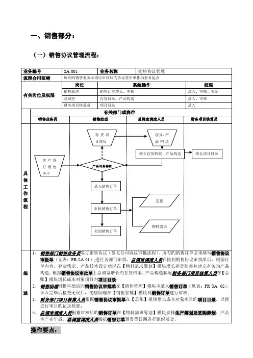 用友软件最全ERP流程图