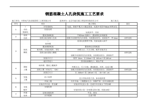 人手孔施工工艺要求