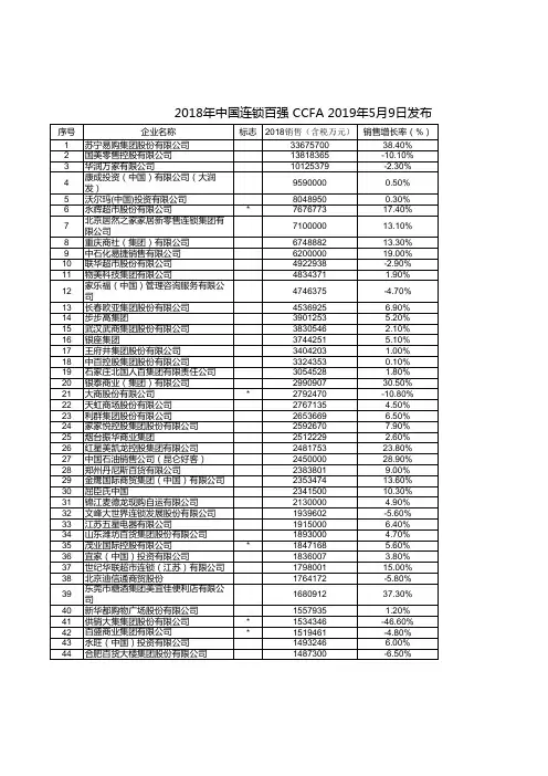 2018年连锁百强榜单