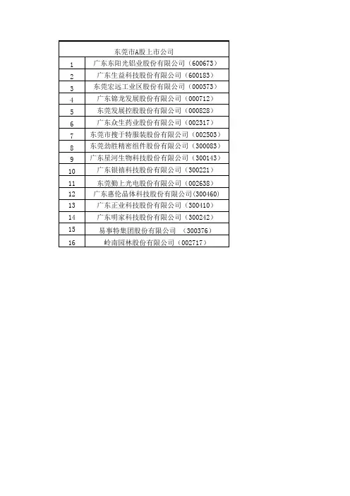 东莞市A股上市公司名录(截止至2015年12月30日)