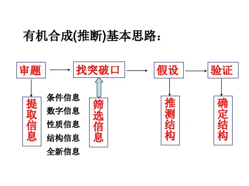 高三复习有机合成推断同分异构课件.ppt