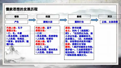 高中历史人教版必修三“罢黜百家,独尊儒术”课件