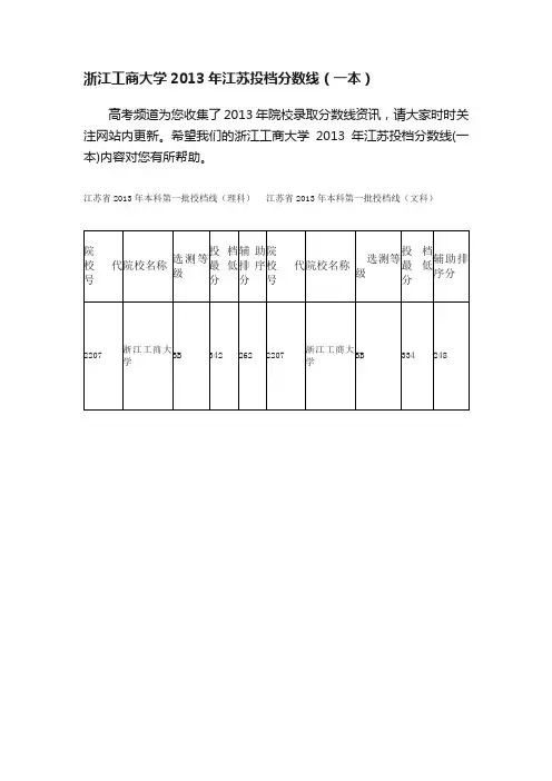 浙江工商大学2013年江苏投档分数线（一本）