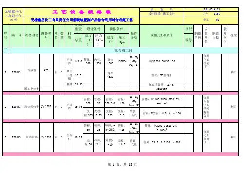 合成氨设备表