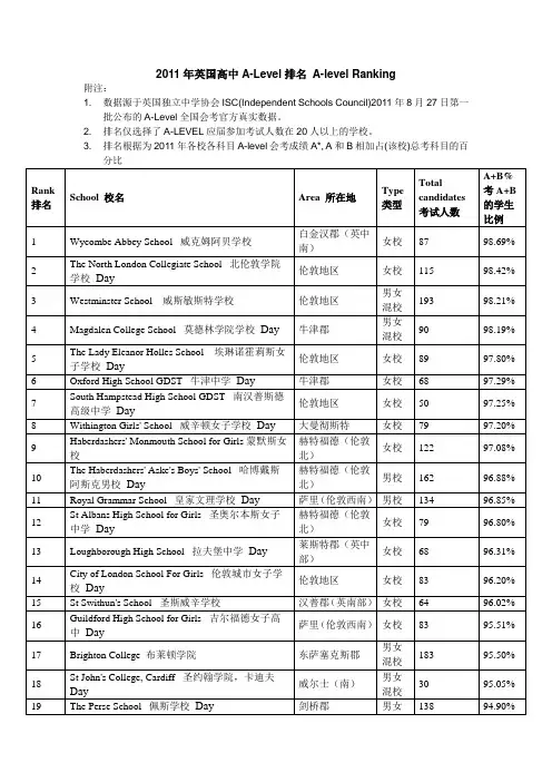 2011年英国高中A-level排名