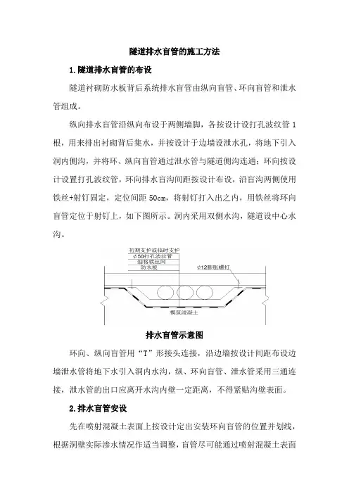 隧道排水盲管的施工方法