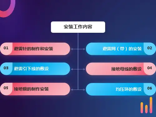 防雷接地施工图预算