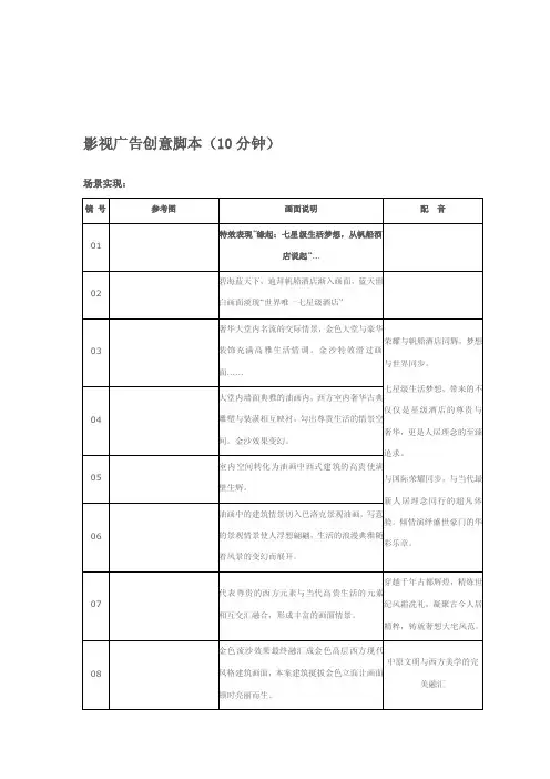 影视广告创意脚本[整理]