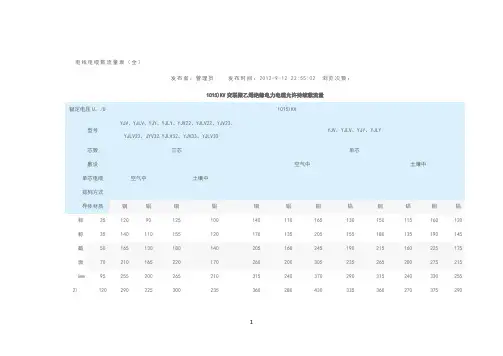 电线电缆载流量表(全)