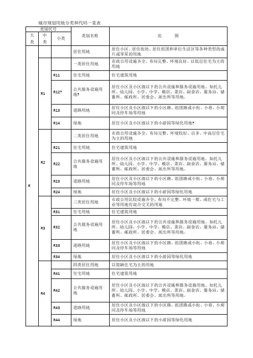 城市规划用地分类和代码一览表