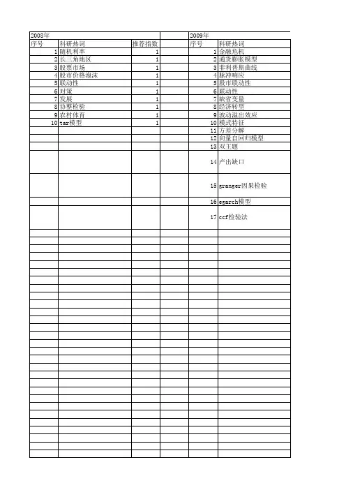 【国家社会科学基金】_经济联动性_基金支持热词逐年推荐_【万方软件创新助手】_20140812