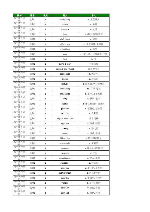 高中英语外研版 单词表 选择性必修2