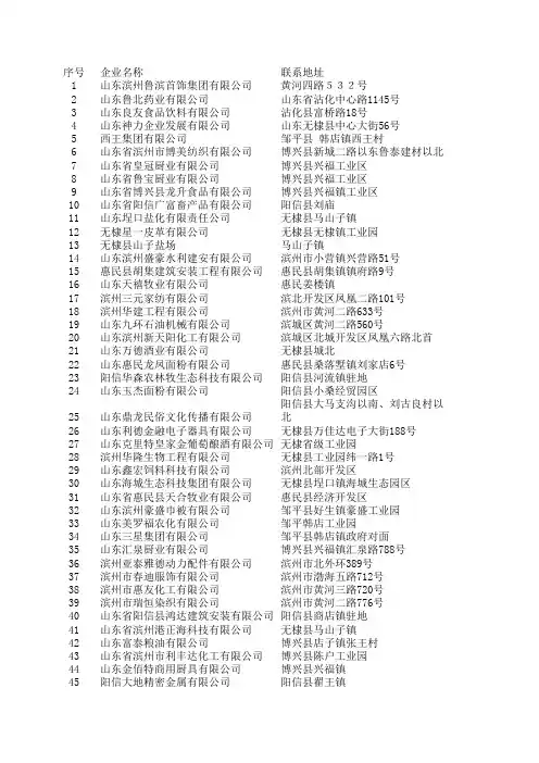 滨州市企业名录1