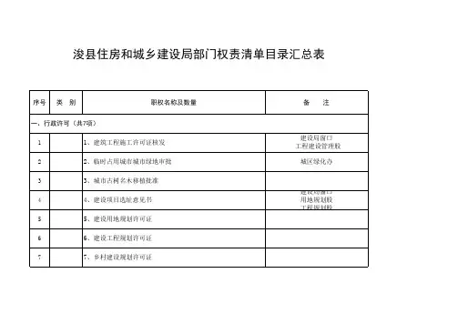 住建局权责清单目录