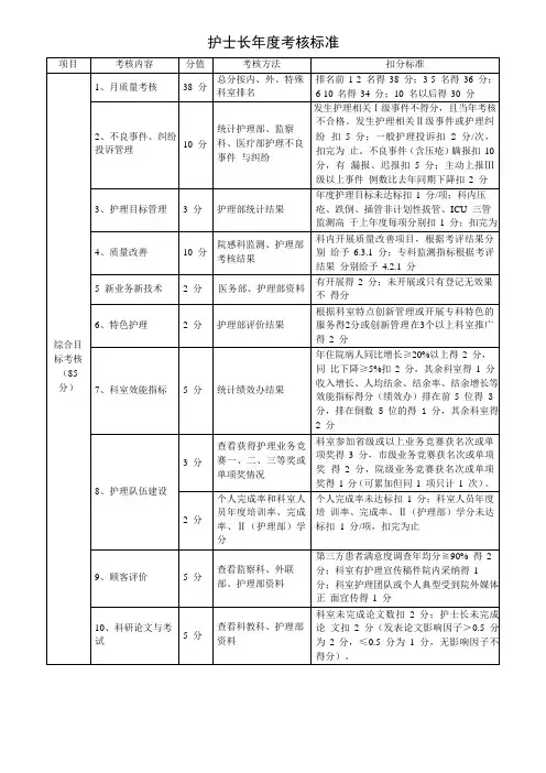 护士长年度考核标准