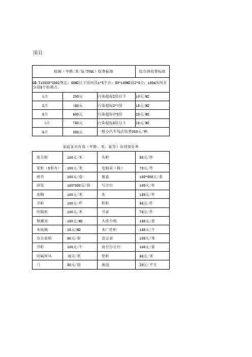 关于室内空气检测收费参考标准