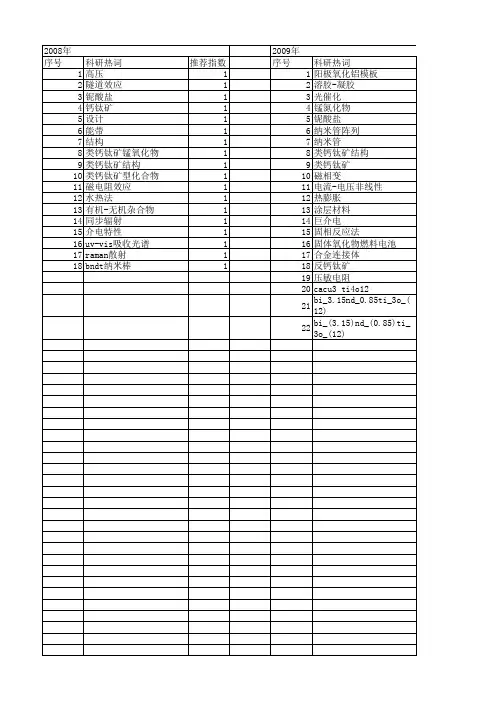 【国家自然科学基金】_类钙钛矿结构_基金支持热词逐年推荐_【万方软件创新助手】_20140731