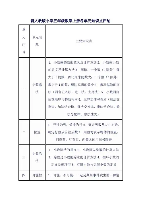 新人教版小学五年级数学上册各单元知识点归纳
