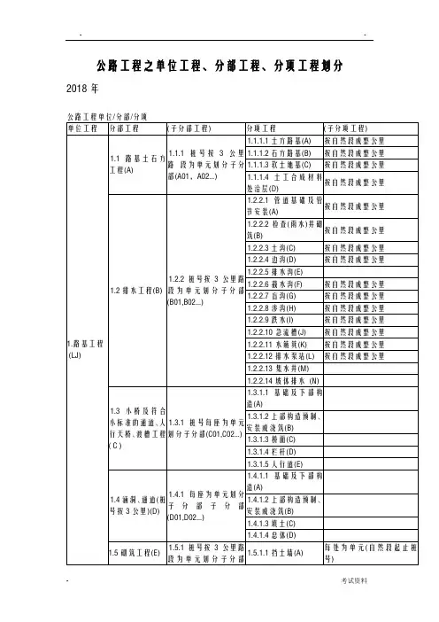 公路工程的之单位工程、分部工程、分项工程划分