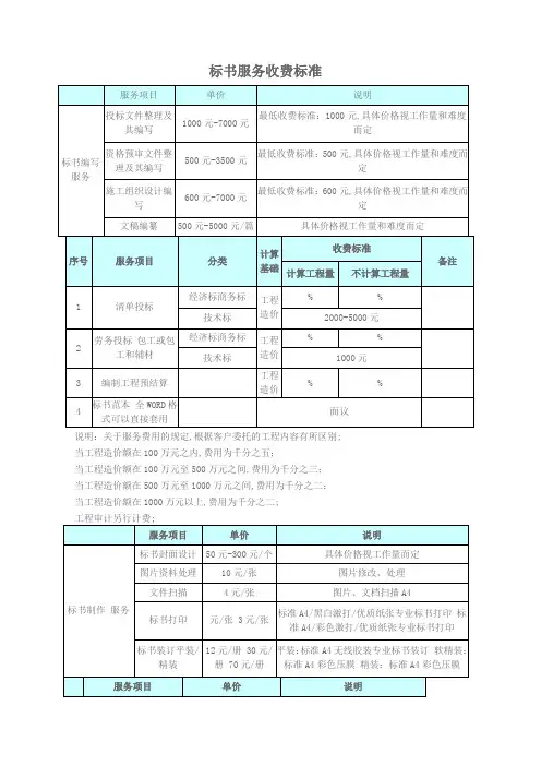 标书服务收费标准