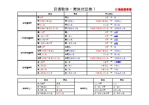 敬体和简体