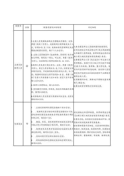 试验检测中心检查评分表