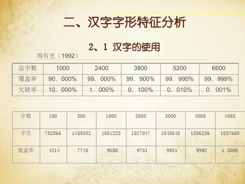 汉字概说-02汉字结构分析