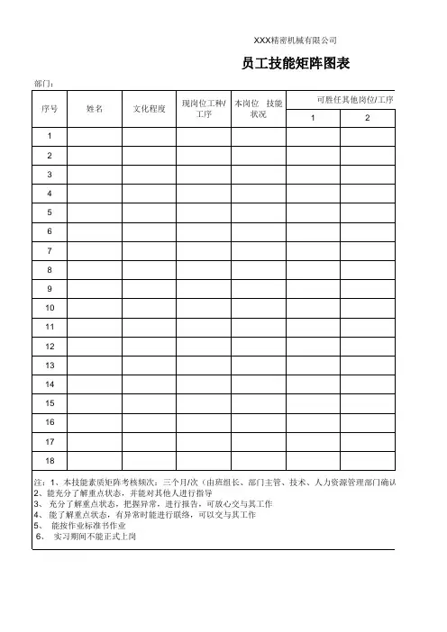 员工技能矩阵图表