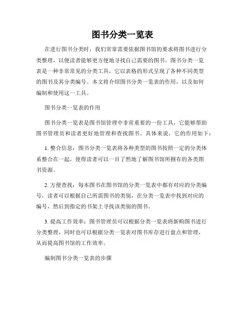 图书分类一览表