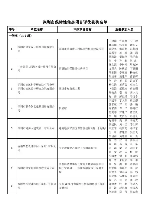 深圳市保障性住房项目评优获奖名单